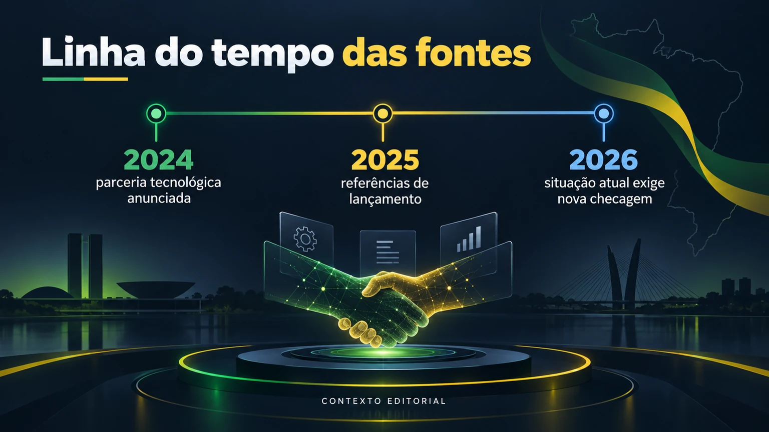 Linha do tempo editorial da BandBet entre 2024 e 2026